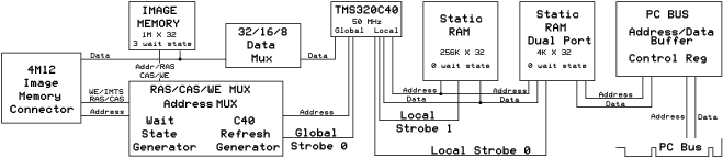 Block Diagram