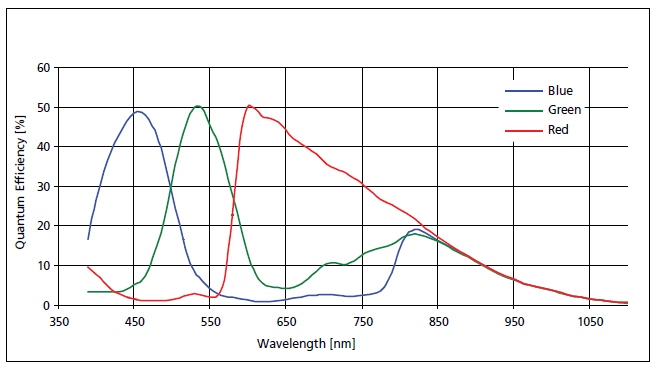 SV)35 Typical Quantum Efficiency