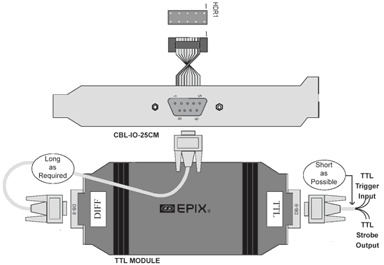 TTL Module Diagram